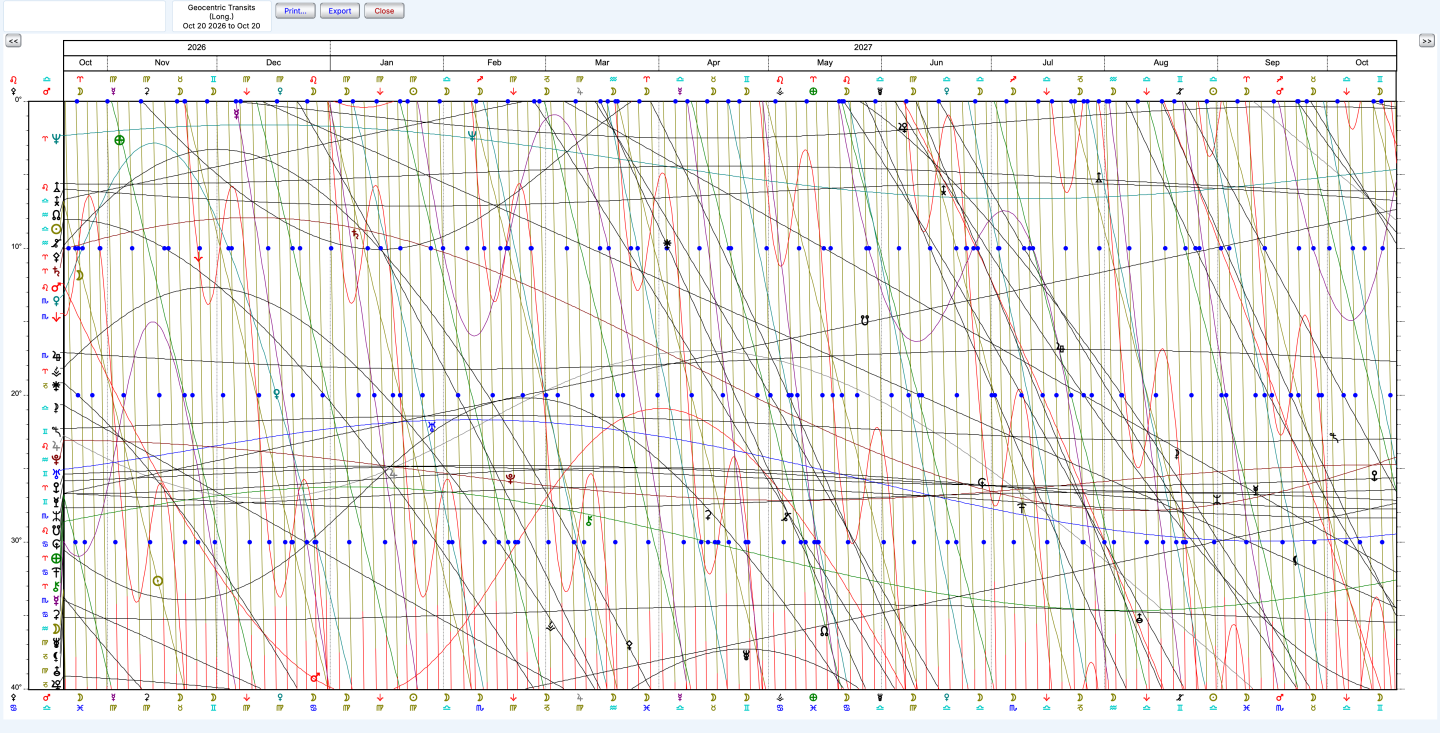 Graphic Ephemeris with a 40-degree modulus for ninth-harmonic motion