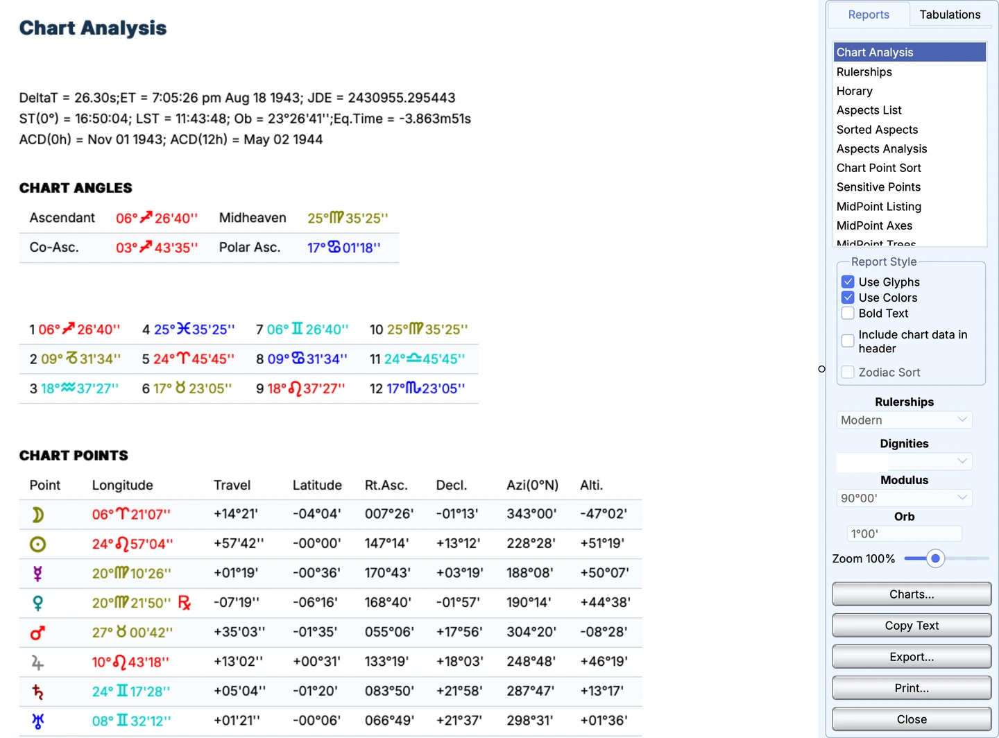 Chart Analysis in Solar Fire X