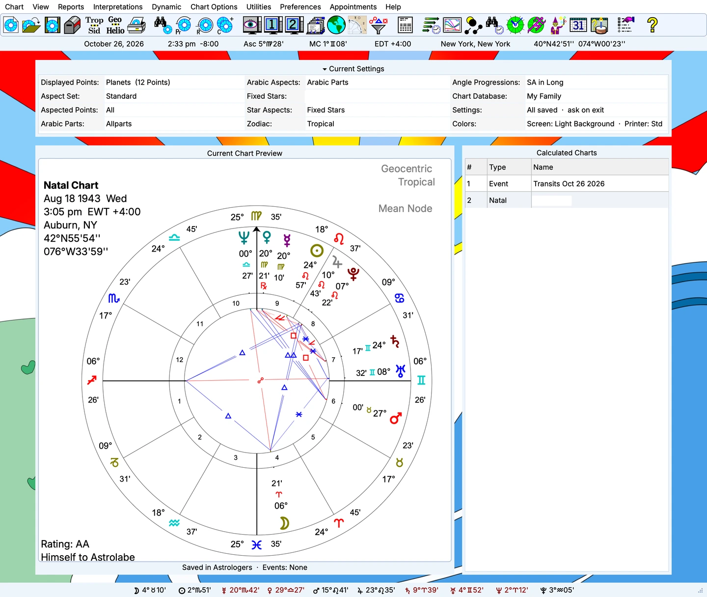 Chart workspace in Solar Fire X