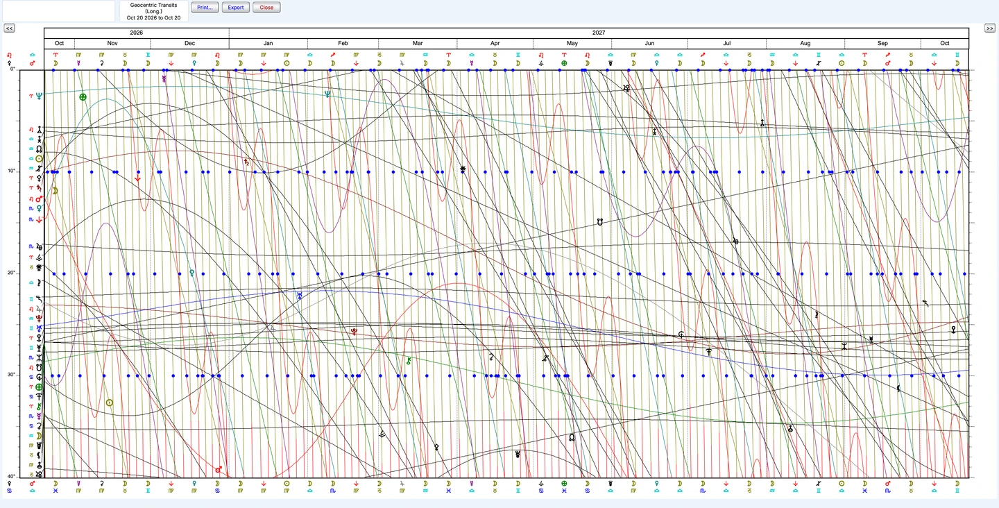 Harmonic Graphic Ephemeris in Solar Fire X